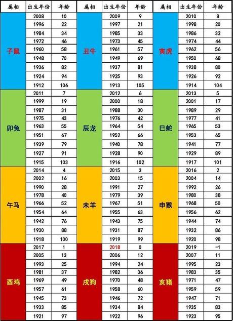 89屬什麼|十二生肖年份對照表 (西元、民國)